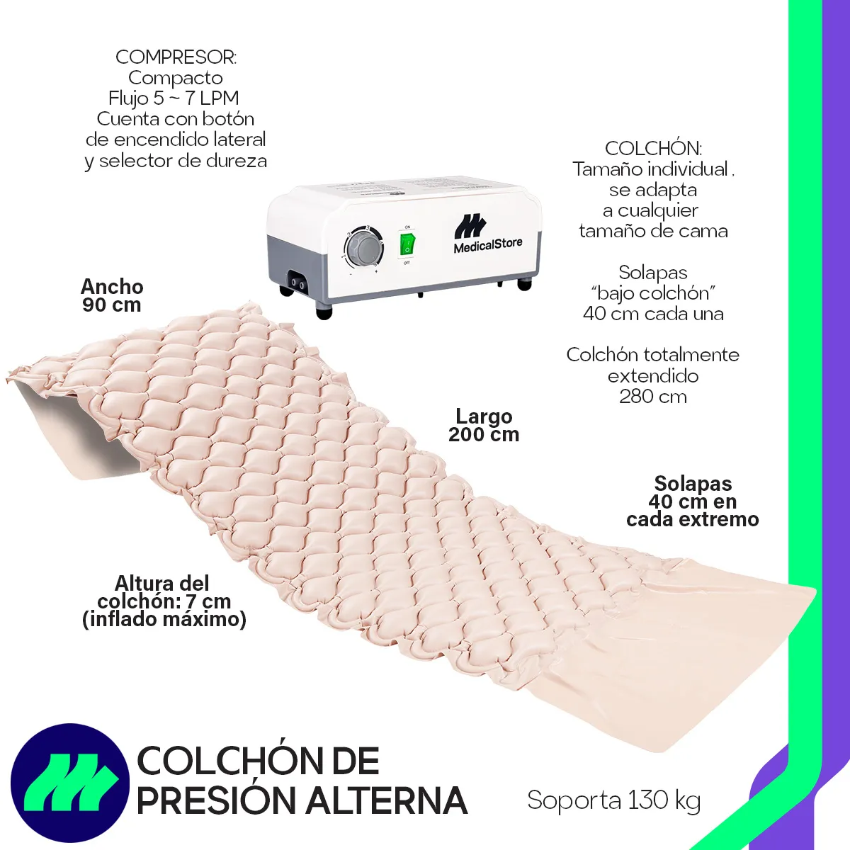 Colchón Antiescaras con Compresor Aire